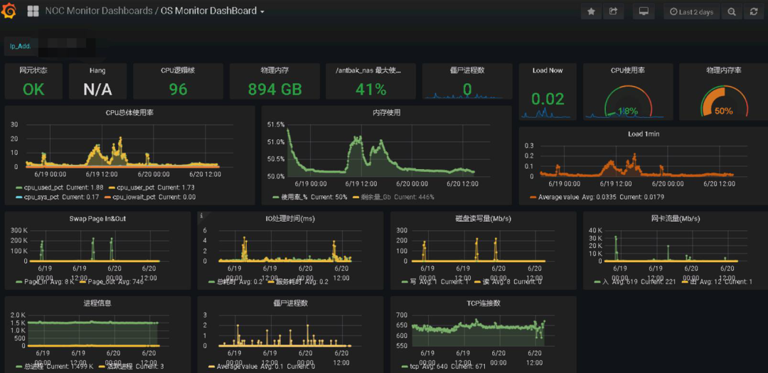 浙江移动完成渠道中心向国产数据库（pg电子科技AntDB）的迁移 .png