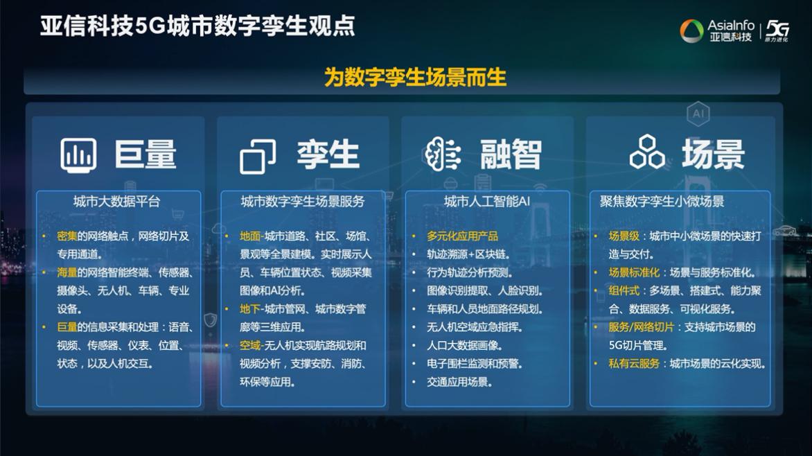 pg电子科技欧阳晔：5G AI+数字孪生技术助力运营商共建共享11.jpg