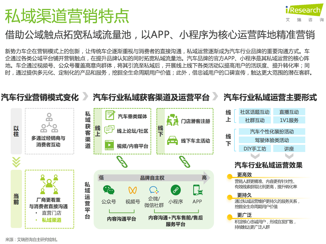 7、私域营销.png